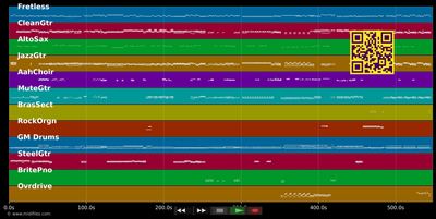 Los Brincos - Medley - Los Brincos (MIDI individual tracks)