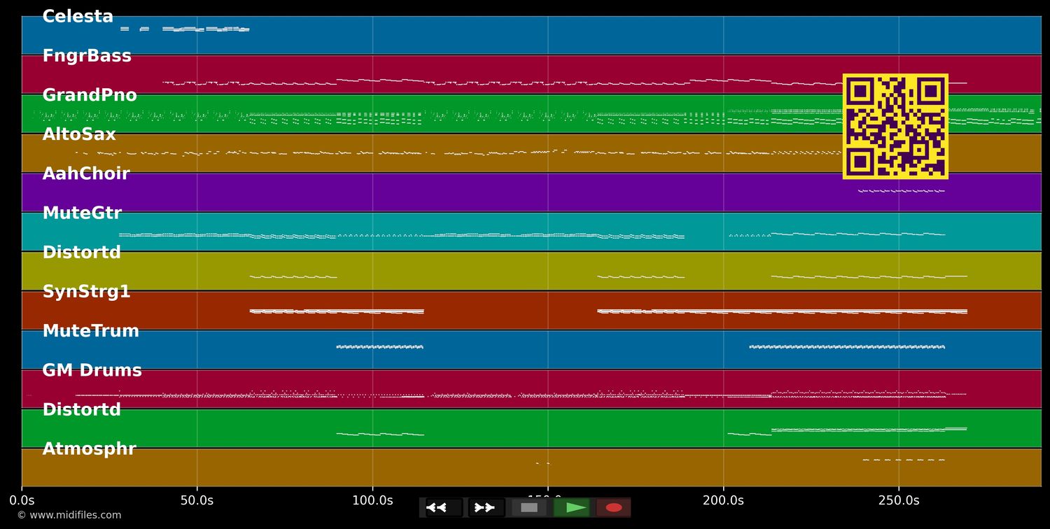 Mouthwash - Kate Nash (MIDI individual tracks)