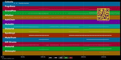 Mouthwash - Kate Nash (MIDI individual tracks)
