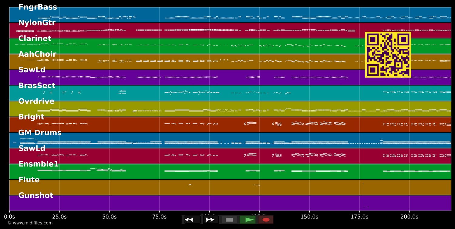 Noch &#39;ne Runde (Medley) - Peter Wackel (MIDI individual tracks)