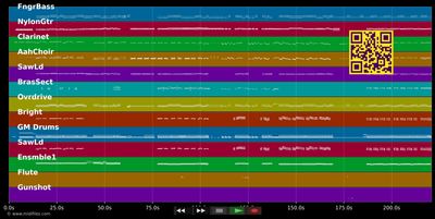 Noch 'ne Runde (Medley) - Peter Wackel (MIDI individual tracks)