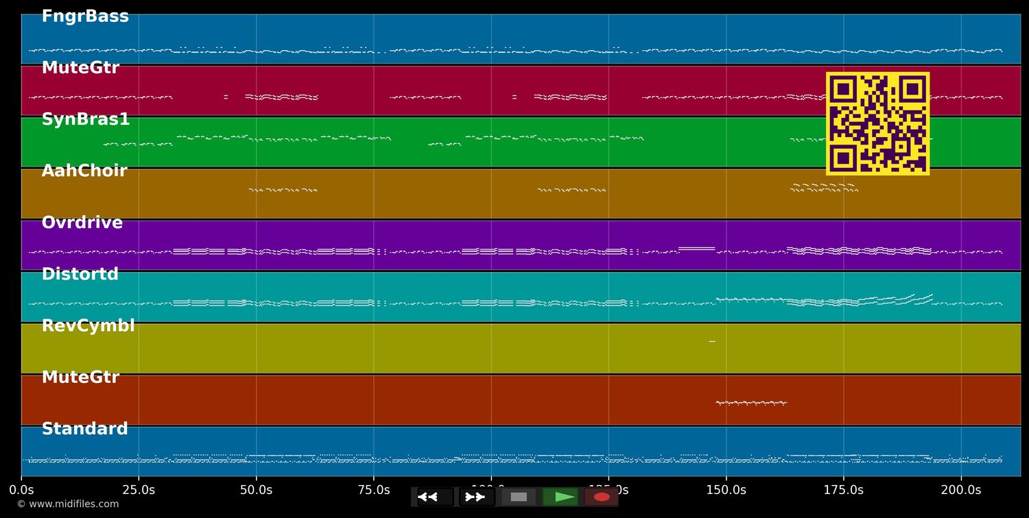 Smooth Criminal - Alien Ant Farm (MIDI individual tracks)
