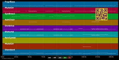 Smooth Criminal - Alien Ant Farm (MIDI individual tracks)