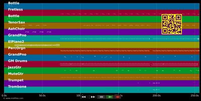 The Prodigy (pack) - Prodigy (MIDI individual tracks)