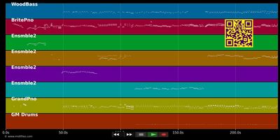 Jealousy - Tango Tsigane - Jacob Gade (MIDI individual tracks)