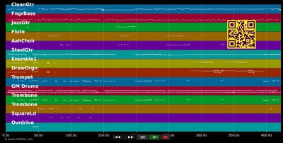 L'univers feat. Andre Déjean