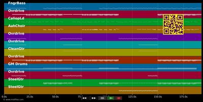 Suddenly I See - KT Tunstall (MIDI individual tracks)