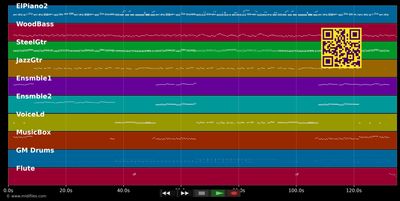 Rudolph The Red Nosed Reindeer - Dean Martin (MIDI individual tracks)