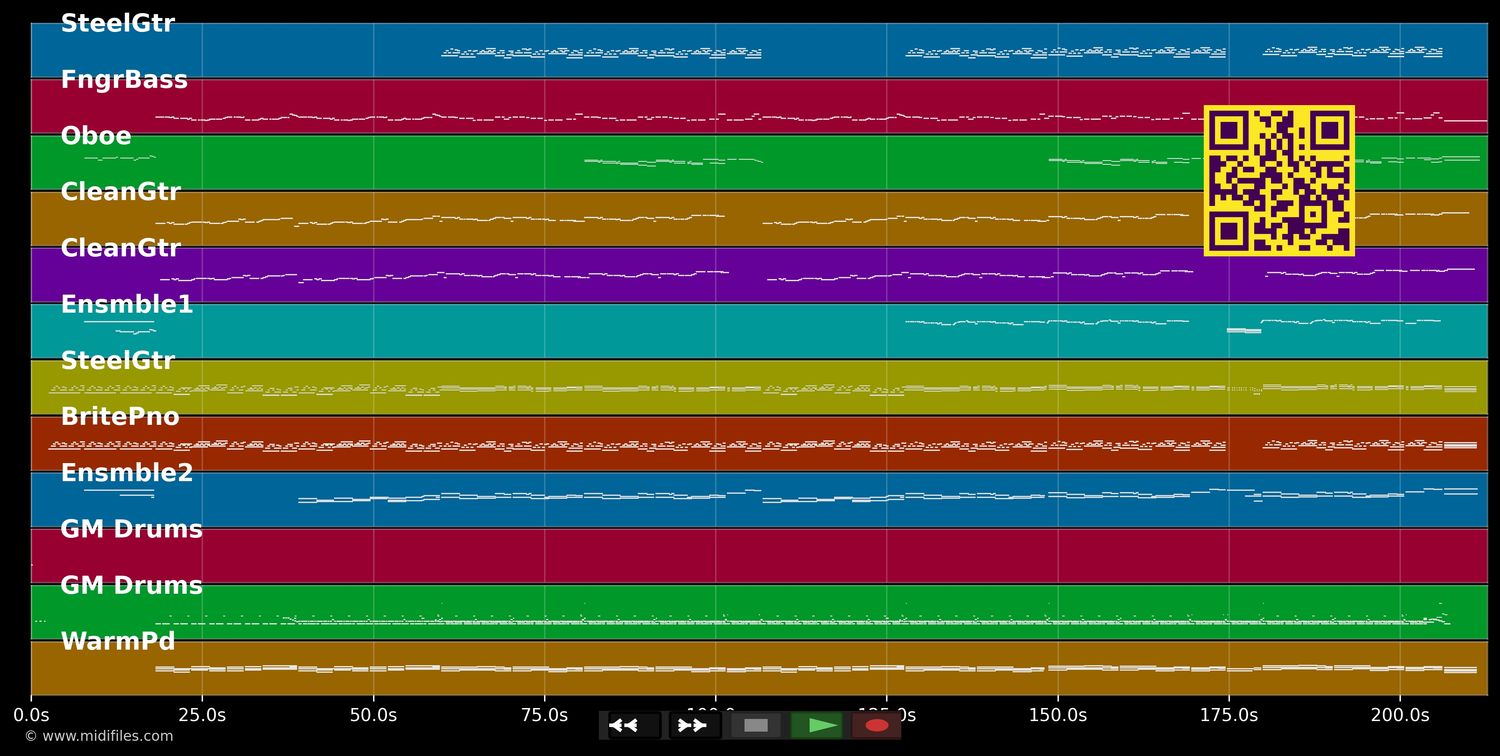 Rosenmond - Ricky King (MIDI individual tracks)