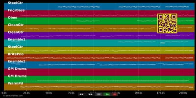 Rosenmond - Ricky King (MIDI individual tracks)