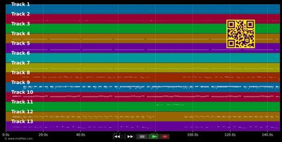 The Twist - Chubby Checker (MIDI individual tracks)
