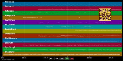 I Wish I Where Blind