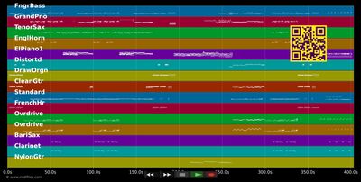 Love Is Like Oxygen - Sweet (MIDI individual tracks)
