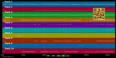 Dure Limite - Téléphone (MIDI individual tracks)