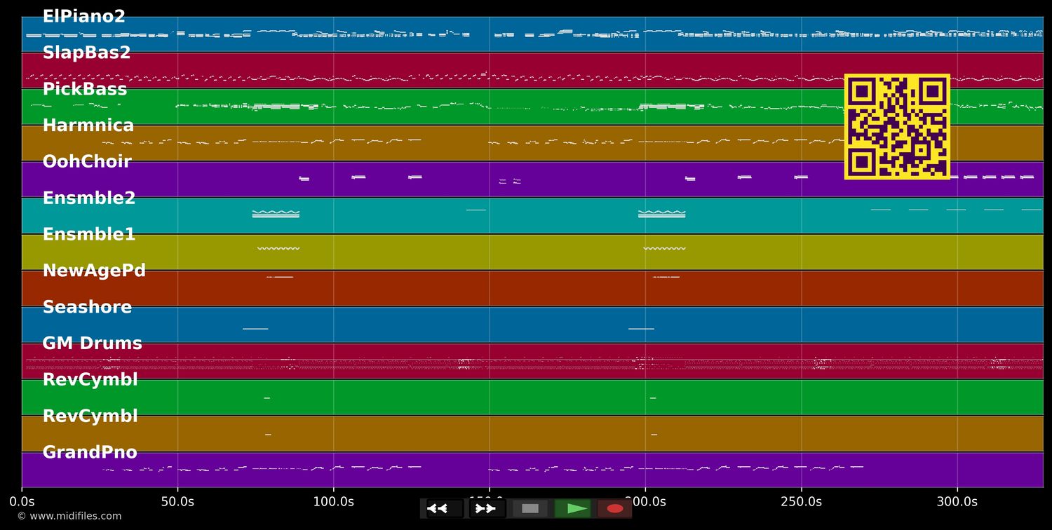 Groove baby groove - Michel Jonasz (MIDI individual tracks)
