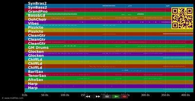 Tears Dry On Their Own (Al Usher Mix) - Amy Winehouse (MIDI individual tracks)