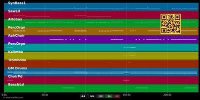 Y Yo Sigo Aqu?¡ - Paulina Rubio (MIDI individual tracks)