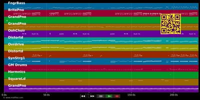 Centuries - Fall Out Boy (MIDI individual tracks)