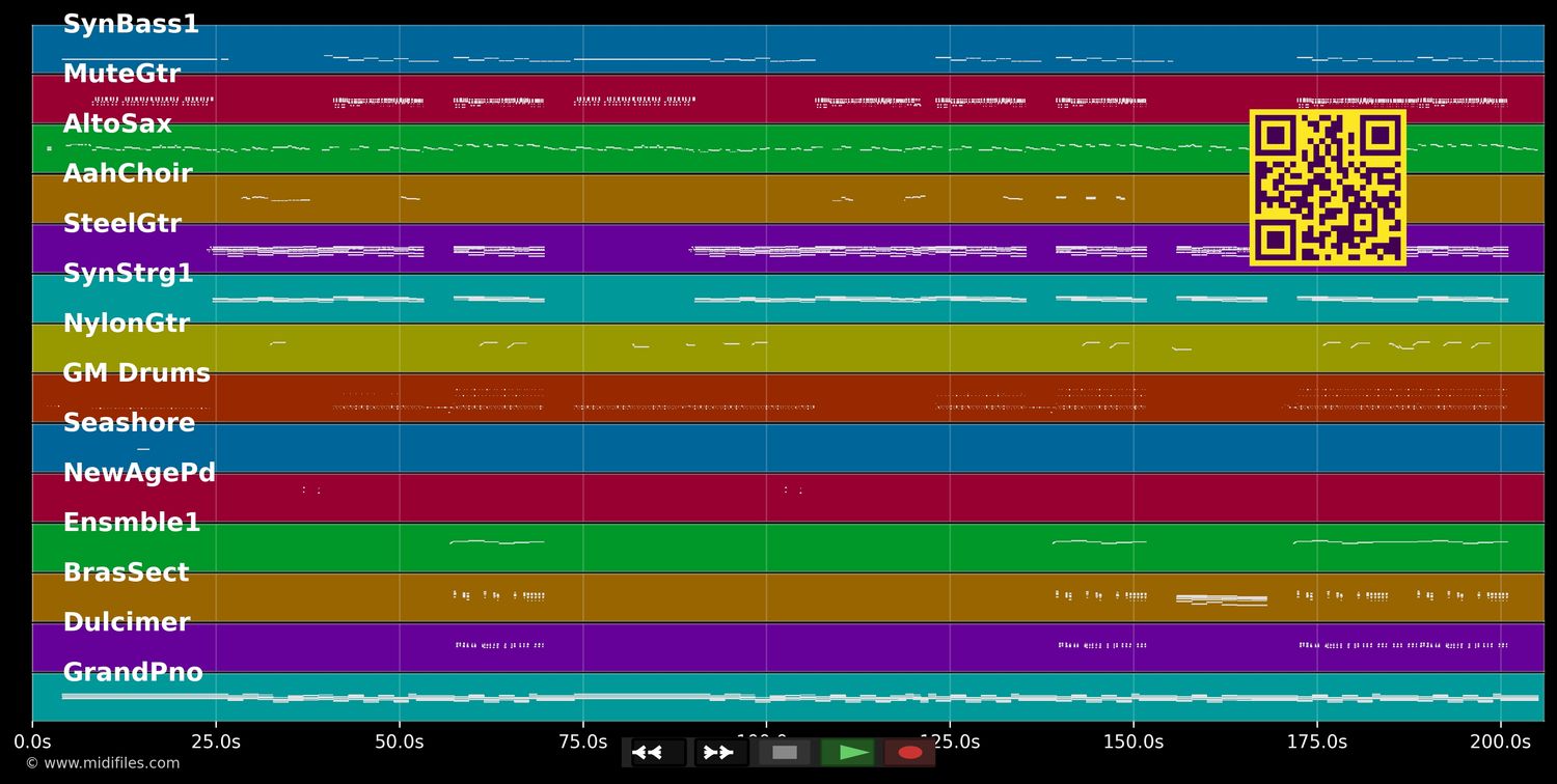 Baby  - Clean Bandit ft. Marina and the Diamonds &amp; Luis Fonsi (MIDI individual tracks)