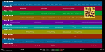 Wie es geht - Ärzte (MIDI individual tracks)