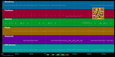 Do it like a dude - Jessie J (MIDI individual tracks)