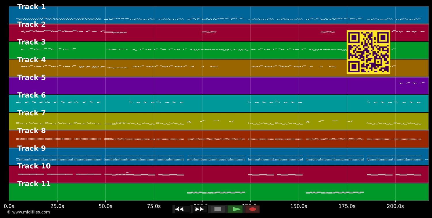I glaub i steh im Wald - Klostertaler (MIDI individual tracks)