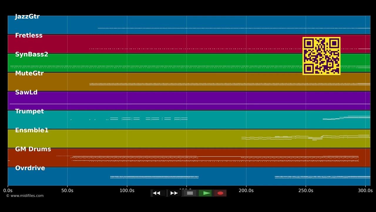Theme from Crocodile Dundee - Peter Best (MIDI)