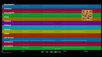 Army Of Love - Kerli (MIDI)