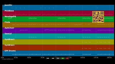 Sharks - Imagine Dragons (MIDI)