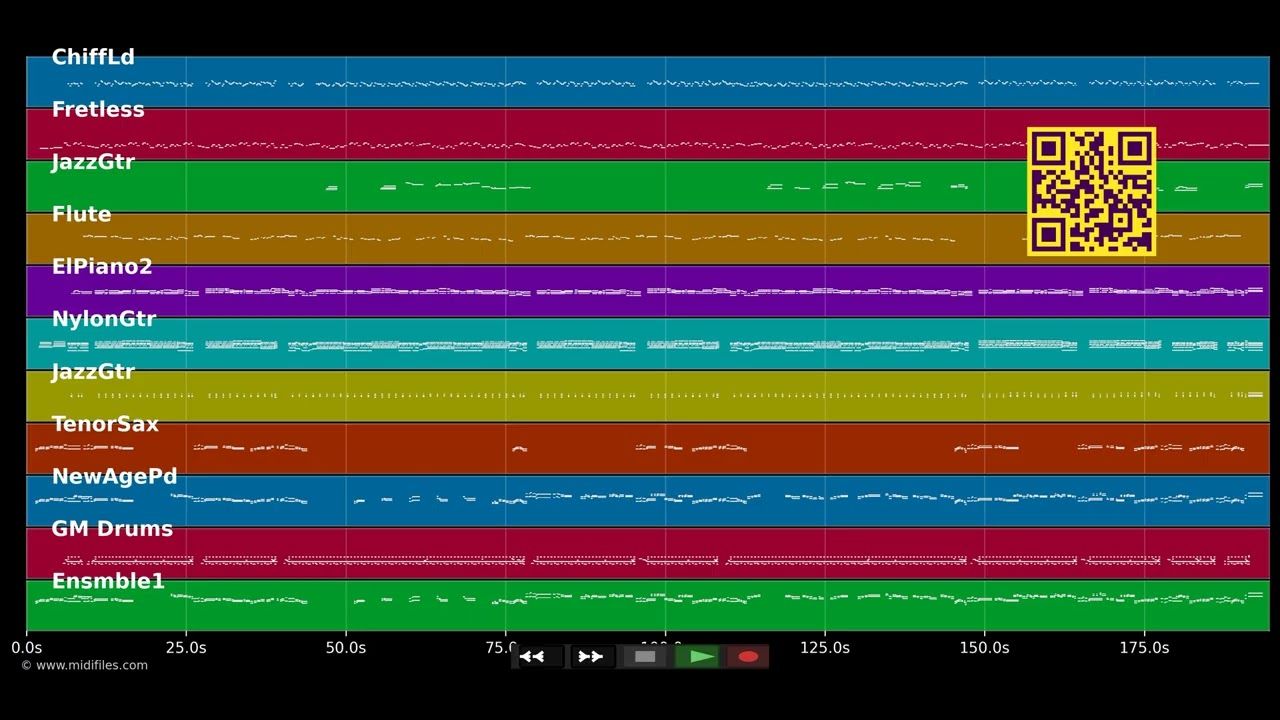 Die Sommernächte und du - Hansi Hinterseer (MIDI)