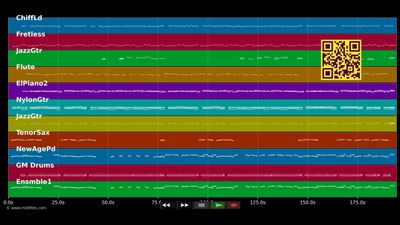 Die Sommernächte und du - Hansi Hinterseer (MIDI)