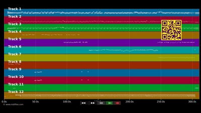 Lè Nap Fè Lanmou - Mizik Mizik &amp; Ralph Conde (MIDI, MP3 Instrumental)