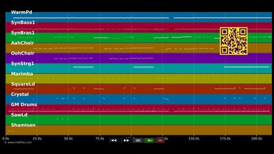 Don't tell me - Blancmange (MIDI)