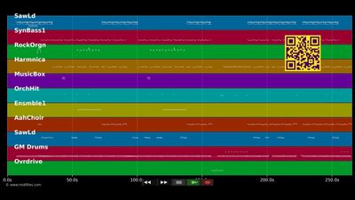 So in love with you (Extended Mix) - Linear (MIDI)