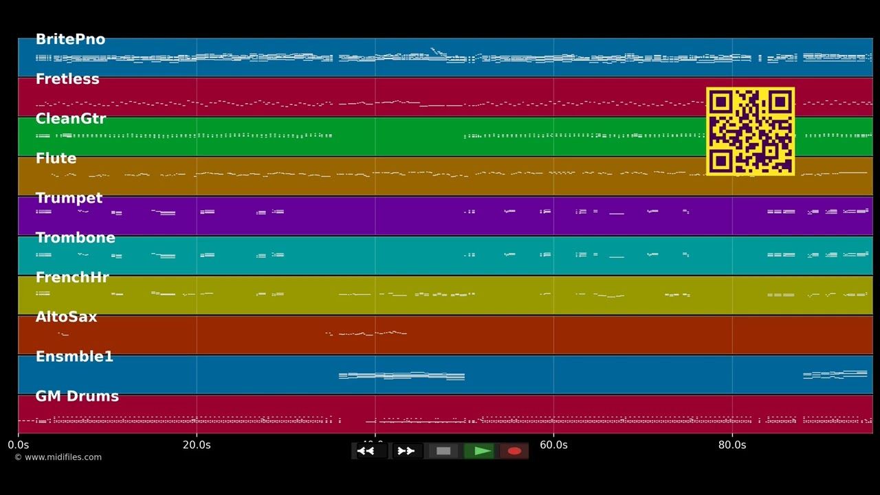 Himno de Guayama - Anthem (MIDI)