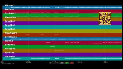 Messages from the Stars - The Rah Band (MIDI)