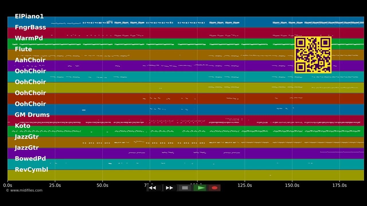 Mon amour - Stromae &amp; Camila Cabello (MIDI)