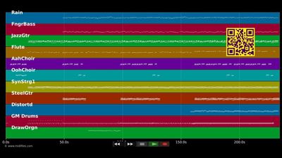 Papa chanteur - Jean-Luc Lahaye (MIDI)