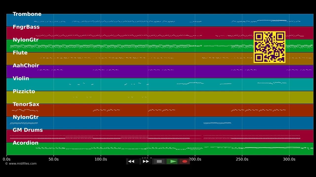 Danser encore - HK et Les Saltimbanks (MIDI, MP3 Instrumental, Multitracks)