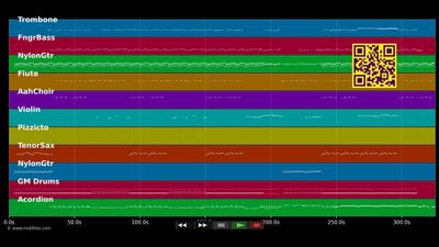 Danser encore - HK et Les Saltimbanks (MIDI, MP3 Instrumental, Multitracks)