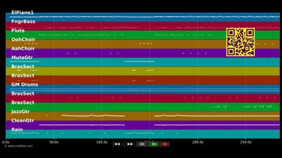 Pisime Zouke - Zouk Machine (MIDI)