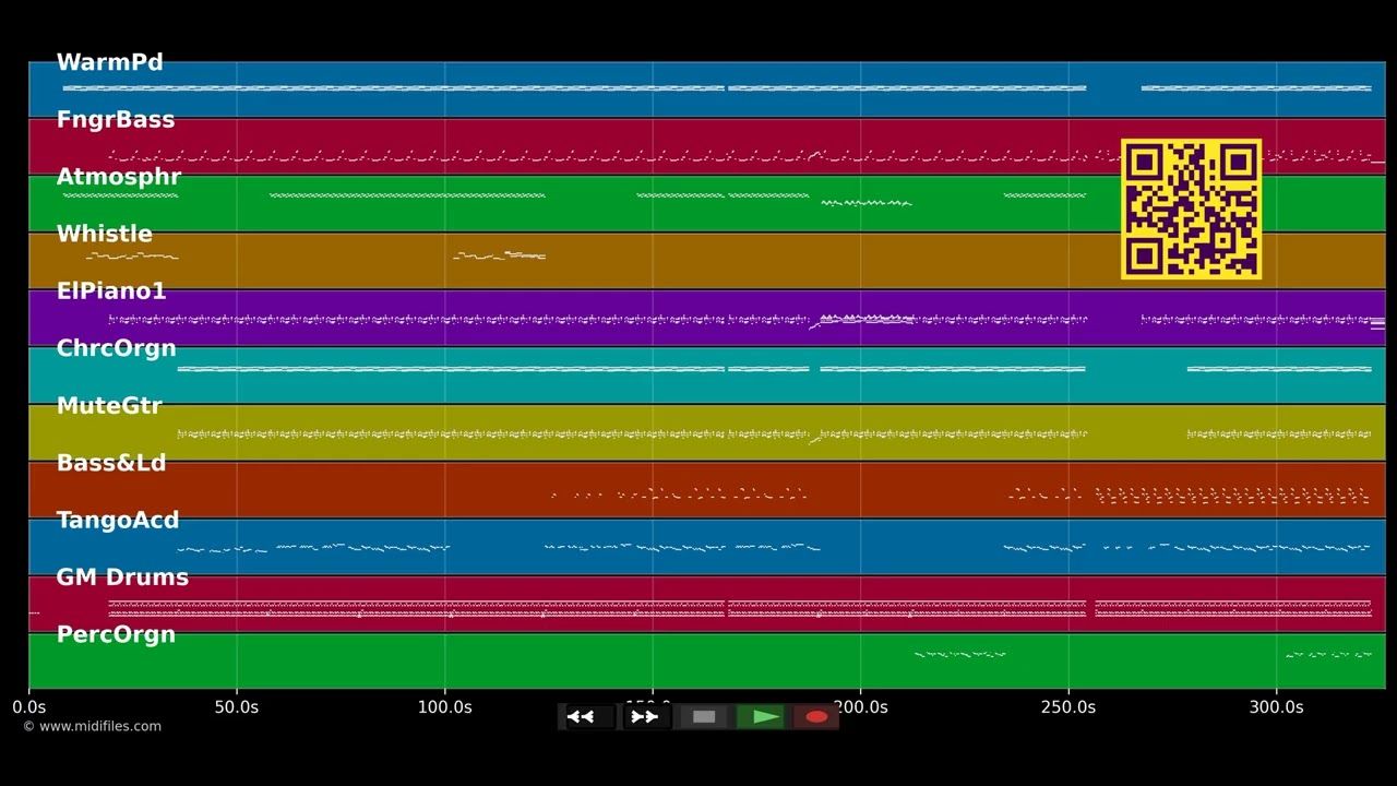 Mwen manti ba'w - Mobass (MIDI)