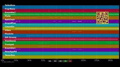 Silence Zouk - Alex Catherine &amp; Zouk All Stars (MIDI)
