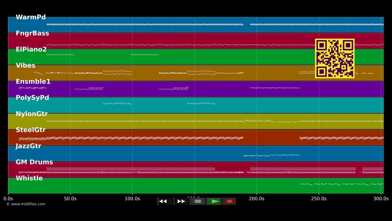 Amour impossible - Yoan feat Milca (MIDI)