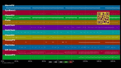 Wejdene - Re (MIDI)
