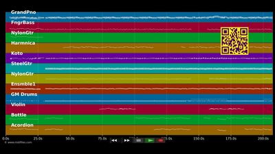 Auld Lang Syne - The McMulligans (MIDI)