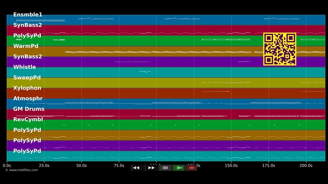 Yo Yo - Mika (MIDI)