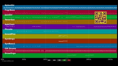 De ti bo - Eric Virgal (MIDI)