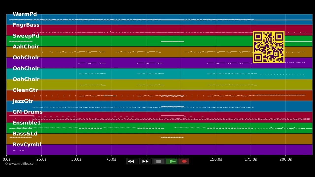 Everywhere (cover) - Rumours of Fleetwood Mac (MIDI)