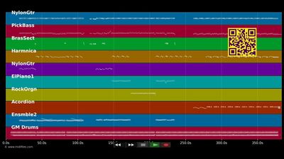 Medley lambians mauricien - Médérice (MIDI)